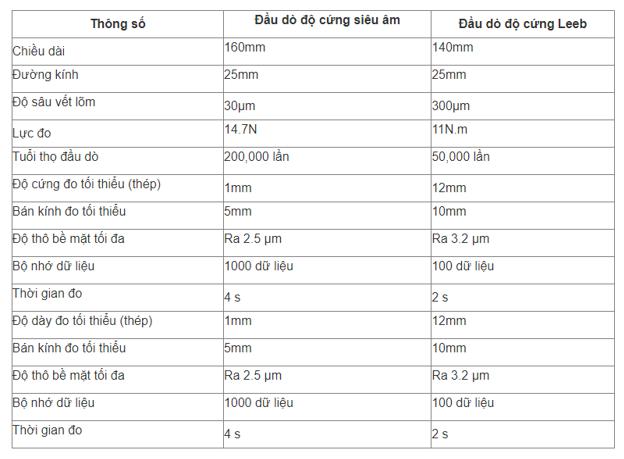 Thông số cho đầu dò độ cứng siêu âm và đầu dò độ cứng LEEB